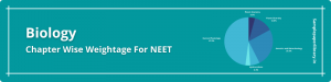 NEET biology chapter wise weightage